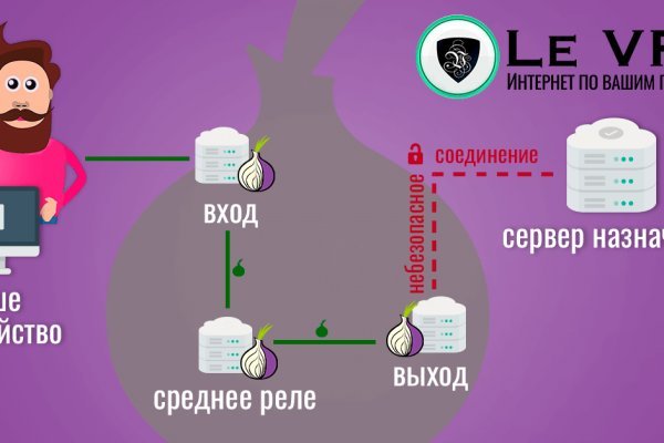 Кракен ссылки зеркала kra.mp